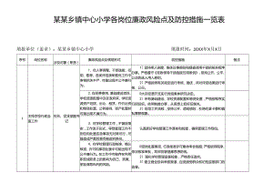 某某乡镇中心小学各岗位廉政风险点及防控措施一览表.docx