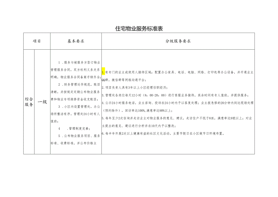 住宅物业服务标准表.docx_第1页