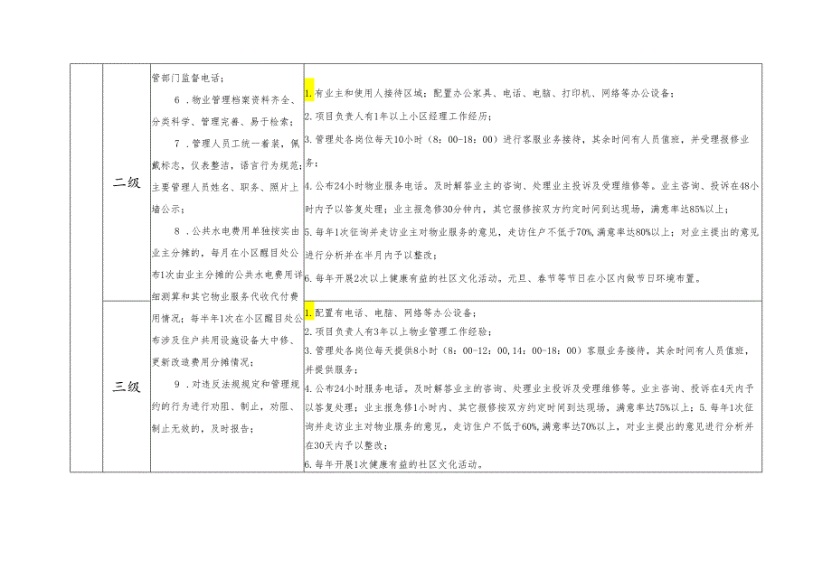 住宅物业服务标准表.docx_第2页