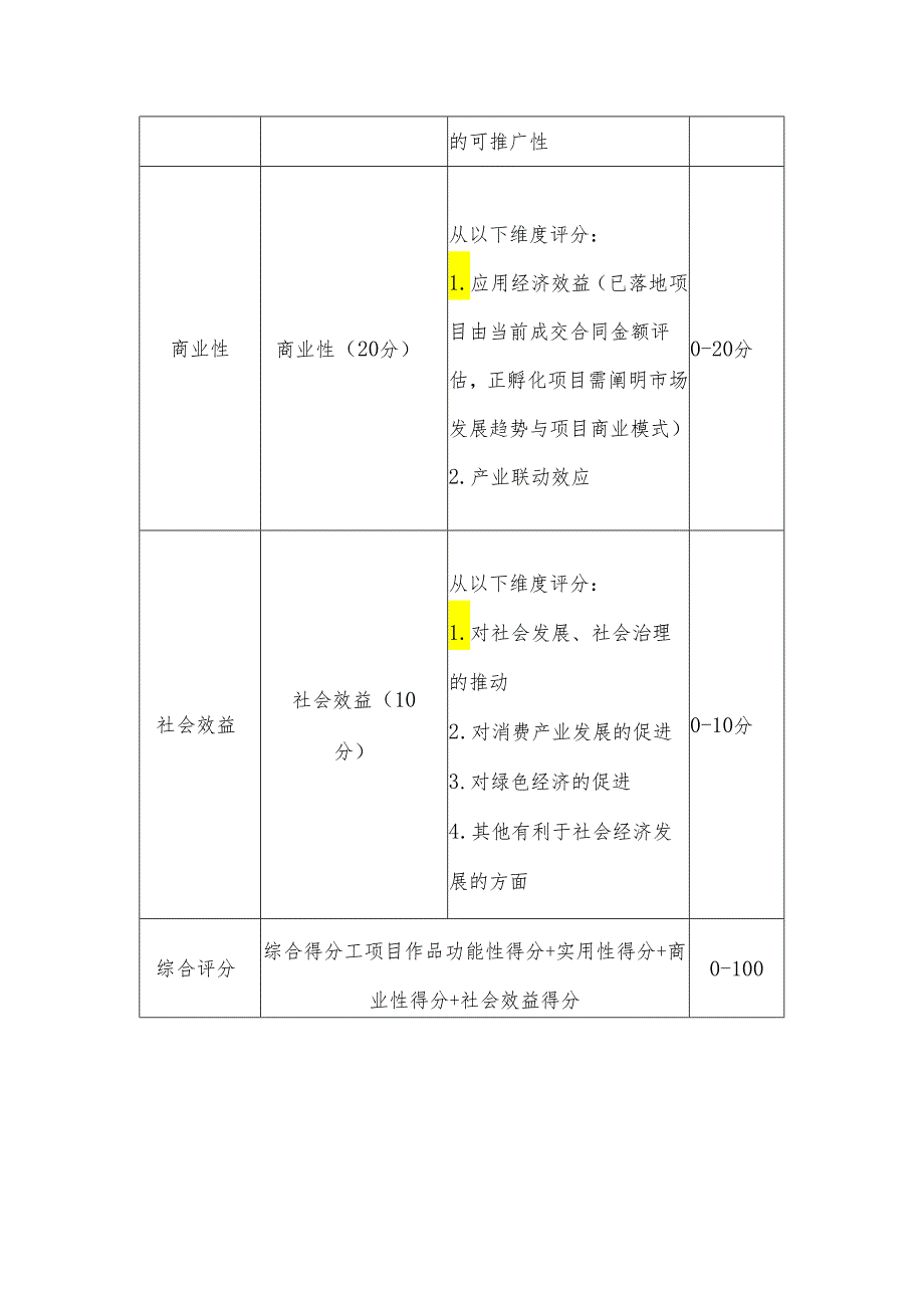 “光华杯”千兆光网应用创新大赛初赛评审细则新型消费领域专题.docx_第2页