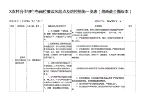 X农村合作银行各岗位廉政风险点及防控措施一览表（最新最全面版本）.docx