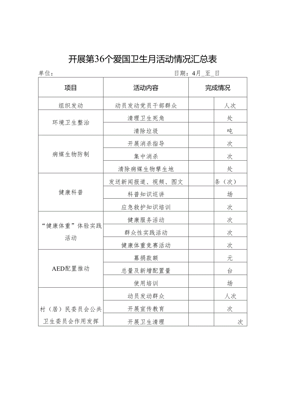 开展第36个爱国卫生月活动情况汇总表.docx_第1页