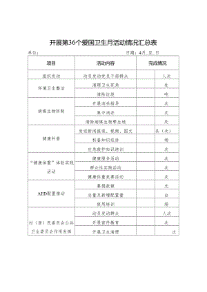 开展第36个爱国卫生月活动情况汇总表.docx