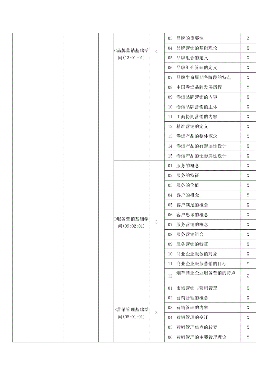 营销师职业标准和细目表2024版.docx_第3页