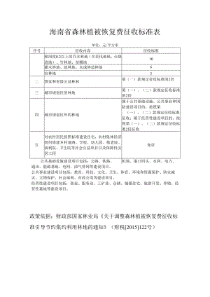 海南省森林植被恢复费征收标准表.docx