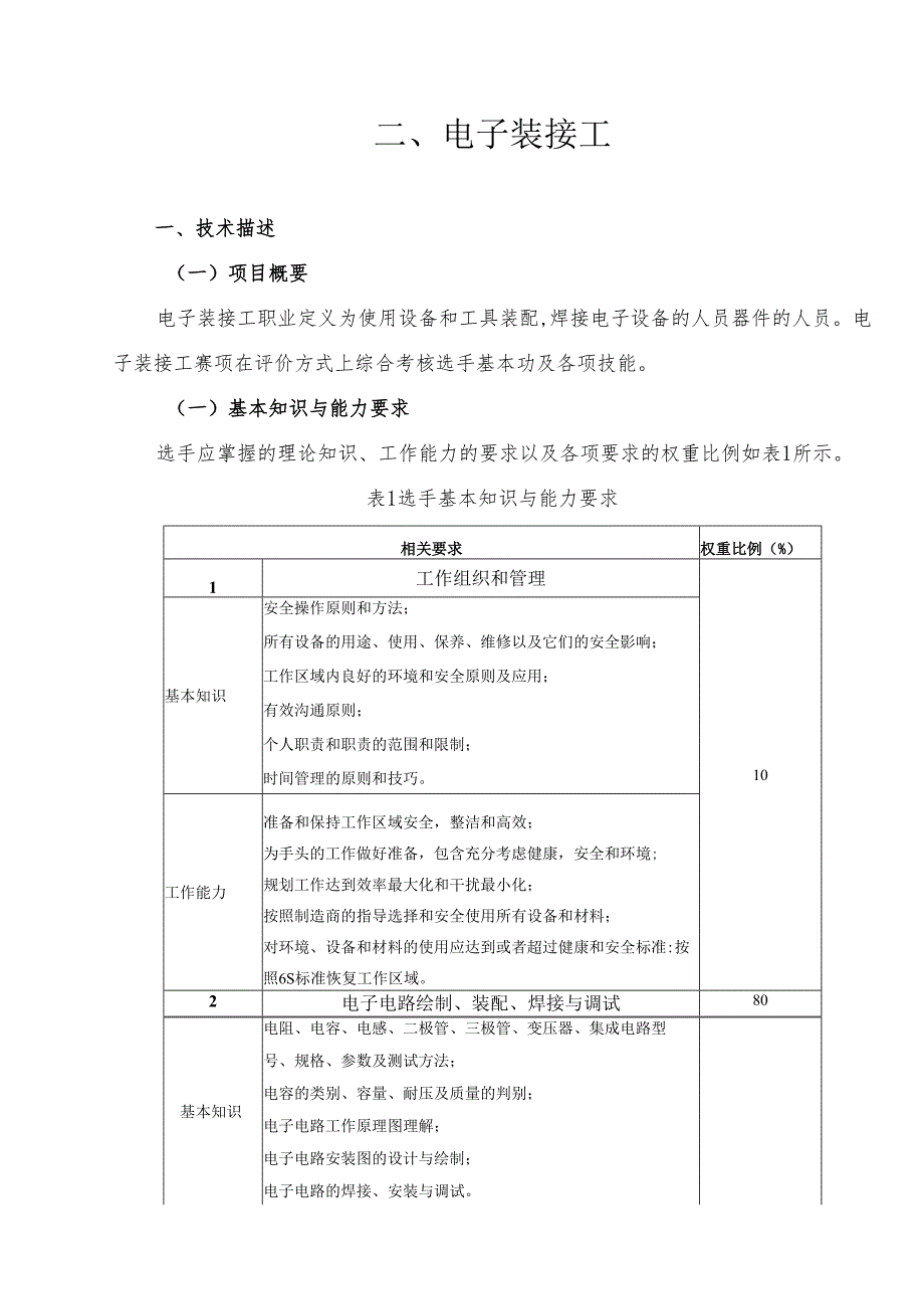 贵港市第二届“荷城杯”职业技能大赛技术规程-电子装接工.docx_第1页