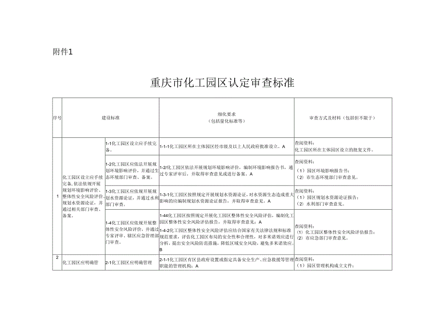 重庆市化工园区认定审查标准、扩区管理细则（试行）.docx_第1页