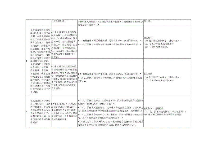 重庆市化工园区认定审查标准、扩区管理细则（试行）.docx_第3页