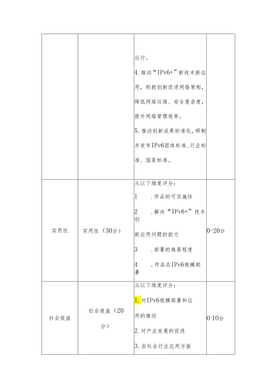 “光华杯”千兆光网应用创新大赛初赛评审细则IPv6+技术创新应用专题.docx_第2页