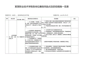 某某职业技术学院各岗位廉政风险点及防控措施一览表.docx