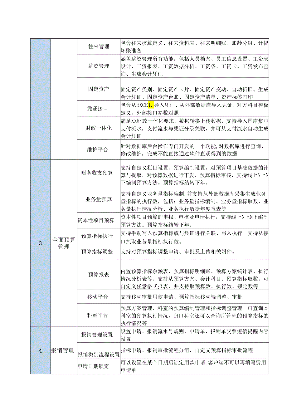 X省X市中医医院关于HRP(财务、成本、绩效信息系统)的询价公告（2024年）.docx_第2页