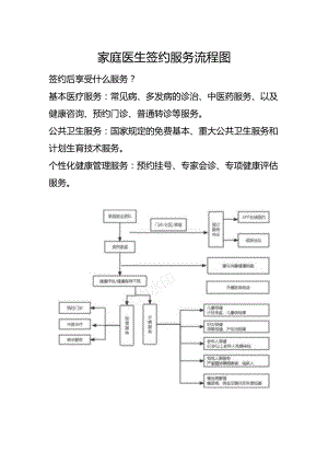 家庭医生签约服务流程图.docx