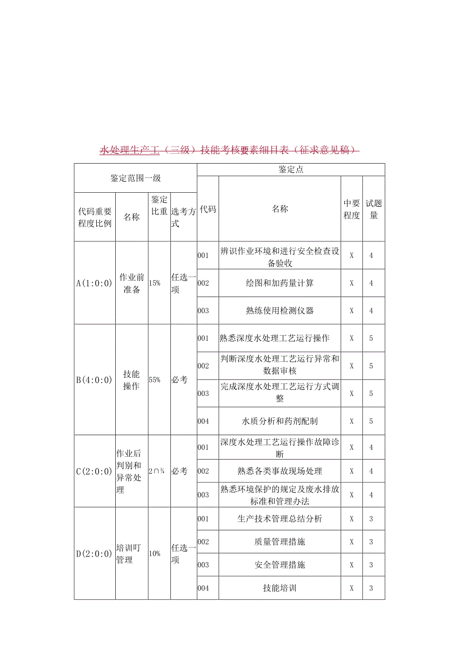 水处理生产工技能考核要素细目表（征求意见稿）.docx_第3页