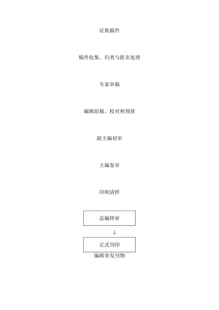 XX卫生健康职业学院《卫生健康职业教育》稿件评审及出版规定（2024年）.docx_第2页