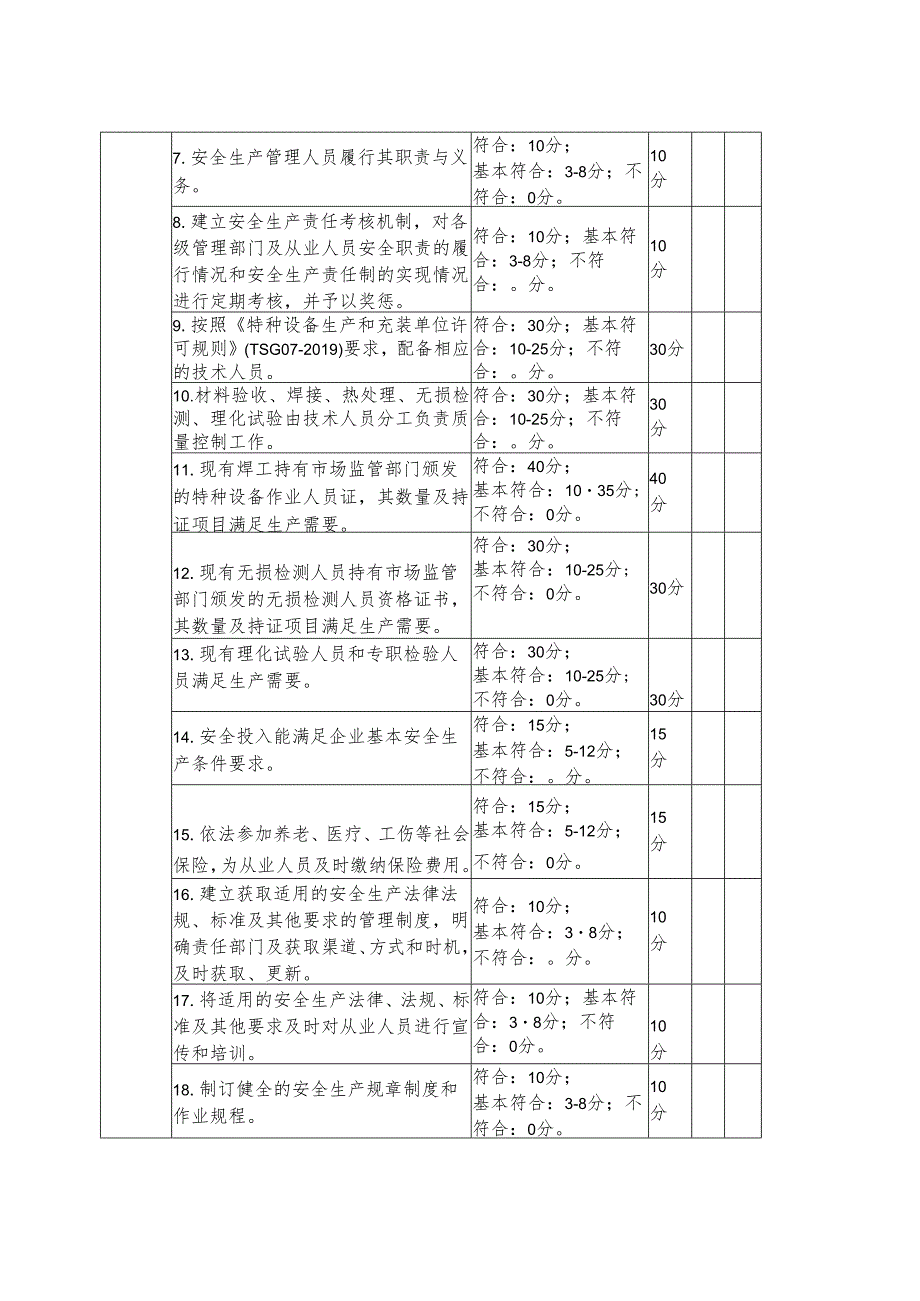 特种设备制造企业标准化评价表.docx_第2页