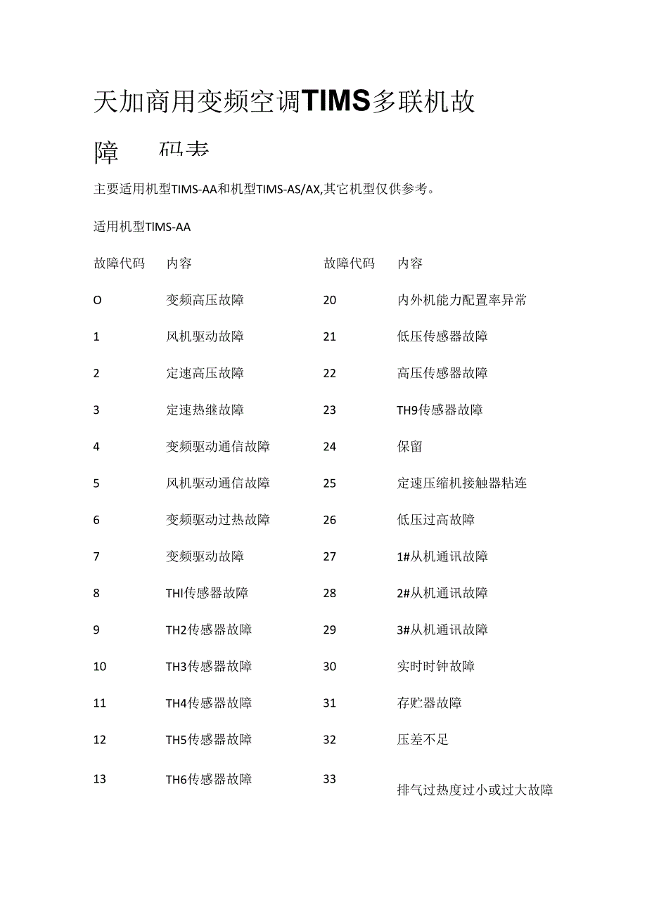 天加商用变频空调TIMS多联机故障代码表全套.docx_第1页