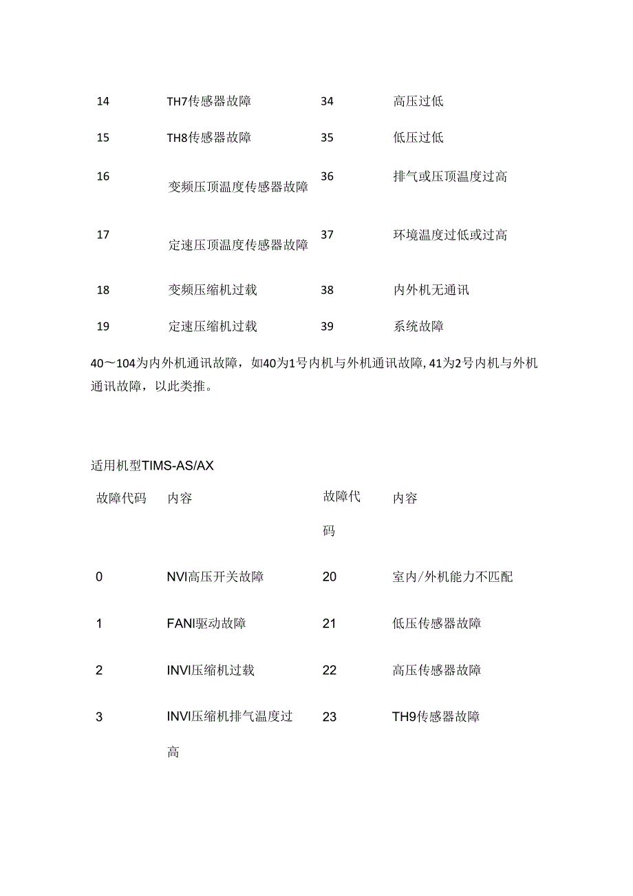 天加商用变频空调TIMS多联机故障代码表全套.docx_第2页