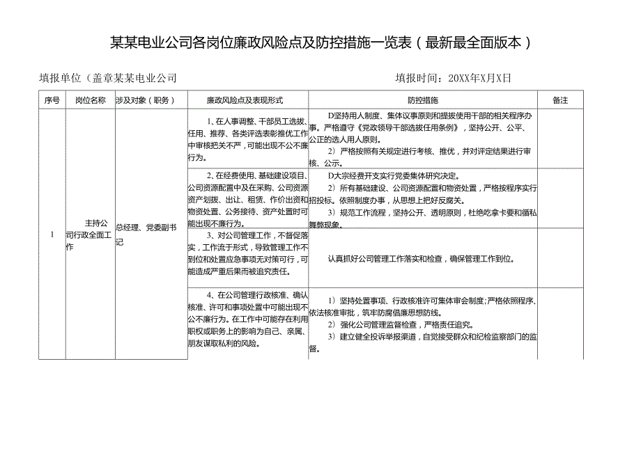 某某电业公司各岗位廉政风险点及防控措施一览表（最新最全面版本）.docx_第1页