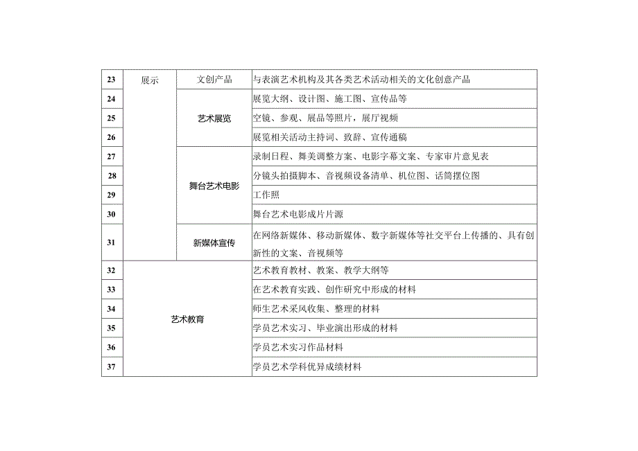 艺术活动文件材料归档范围表.docx_第3页