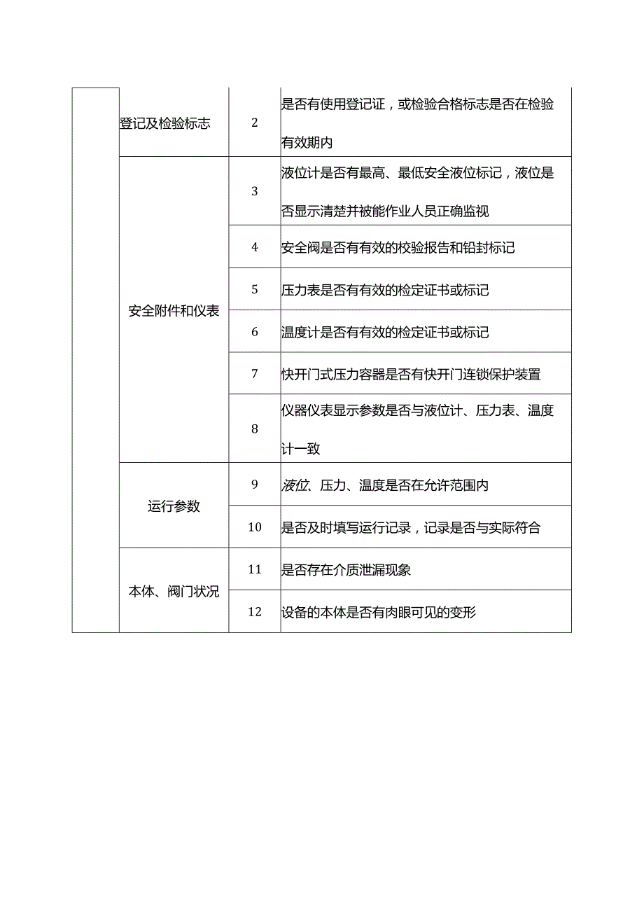 压力容器的维护保养.docx_第2页