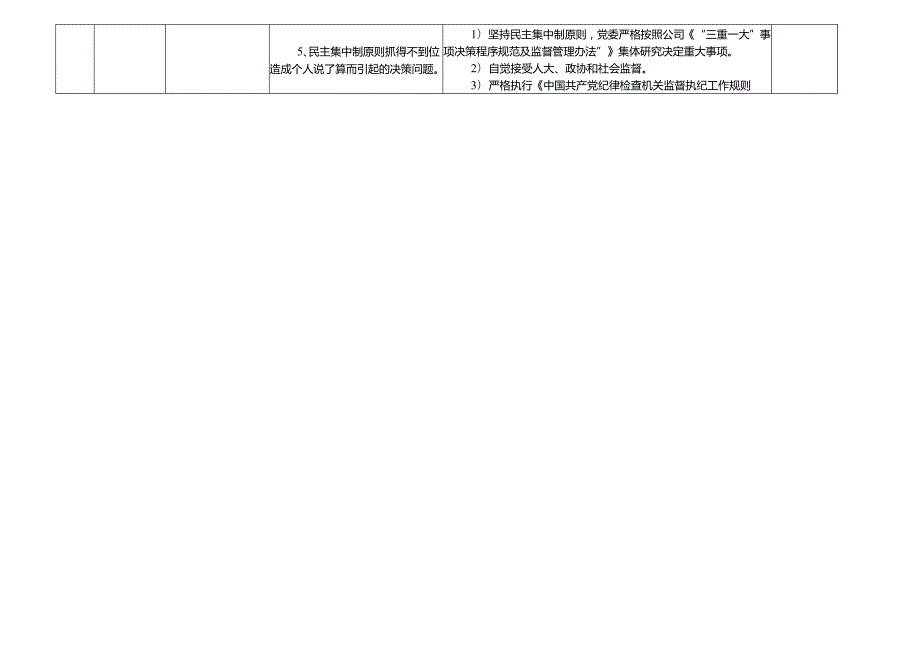 某某电信公司各岗位廉政风险点及防控措施一览表（最新最全面版本）.docx_第2页