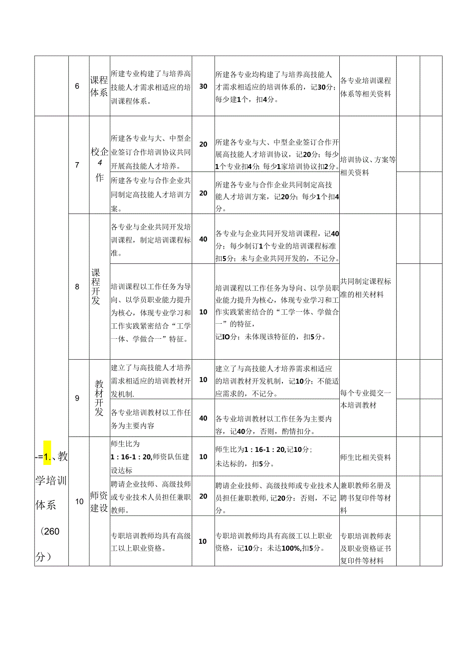 高技能人才培训基地建设项目考核细则（试行）.docx_第2页