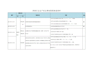 供热行业生产安全事故隐患排查清单有依有据.docx