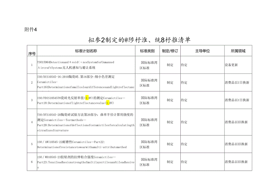 牵引设备更新和消费品拟参与制定的国际标准、湾区标准清单.docx_第1页