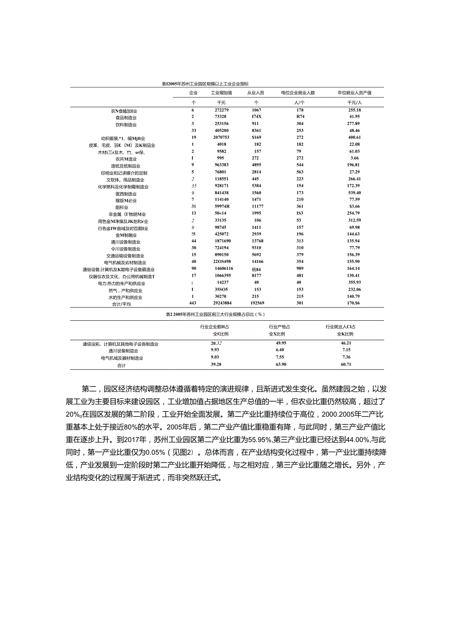 苏州工业园区产业发展历程及认识.docx_第3页