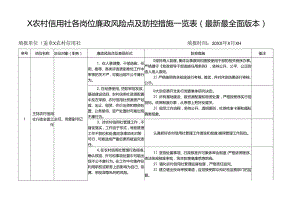 X农村信用社各岗位廉政风险点及防控措施一览表（最新最全面版本）.docx