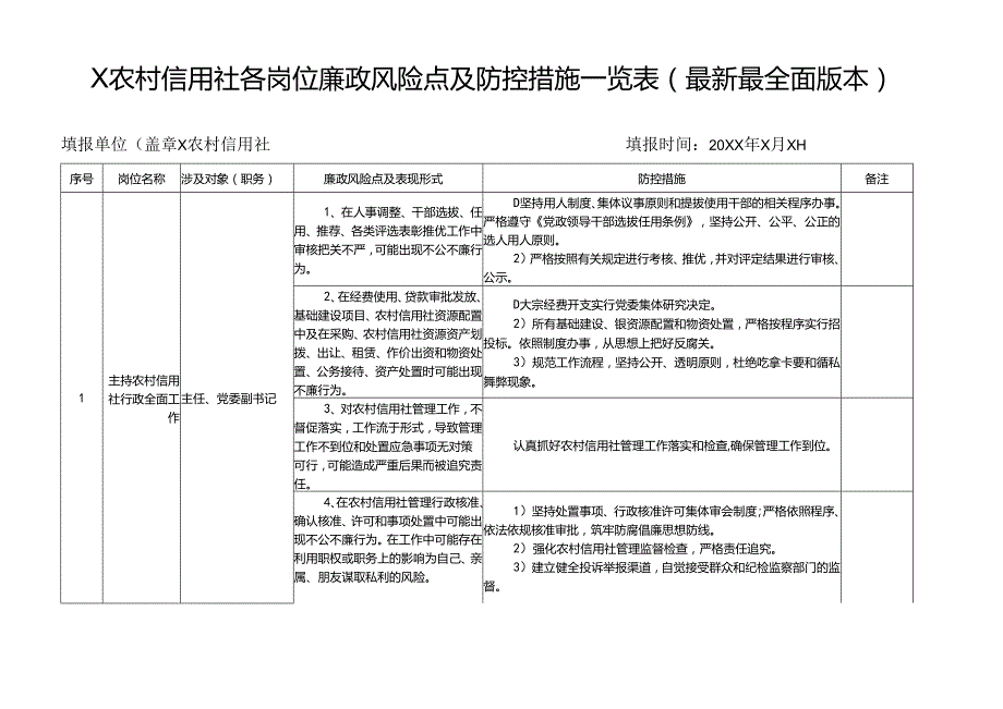 X农村信用社各岗位廉政风险点及防控措施一览表（最新最全面版本）.docx_第1页