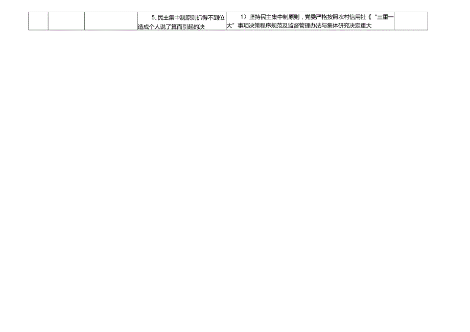 X农村信用社各岗位廉政风险点及防控措施一览表（最新最全面版本）.docx_第2页