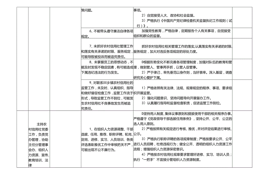 X农村信用社各岗位廉政风险点及防控措施一览表（最新最全面版本）.docx_第3页