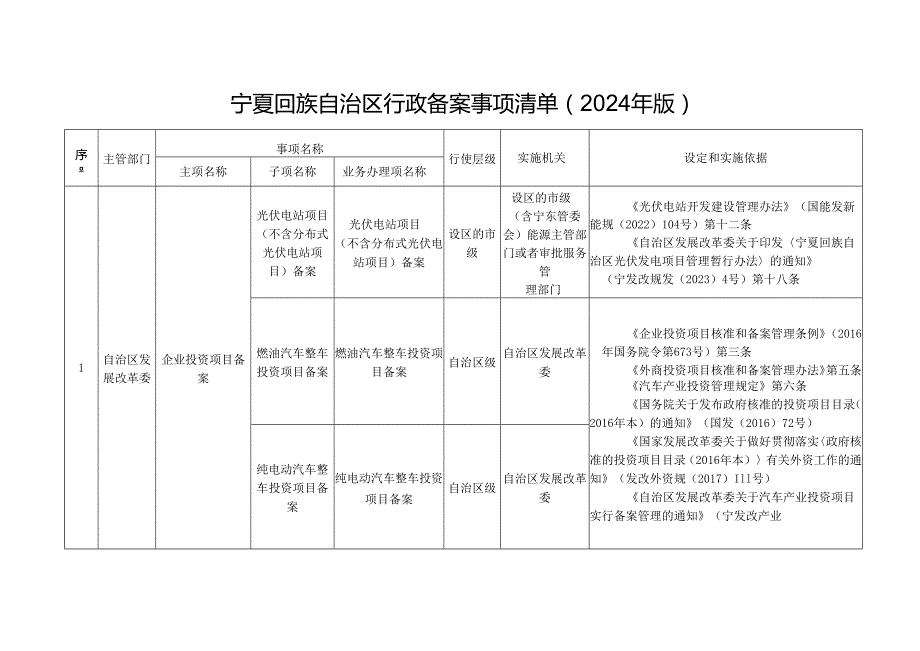 宁夏回族自治区行政备案事项清单（2024年版）.docx_第1页