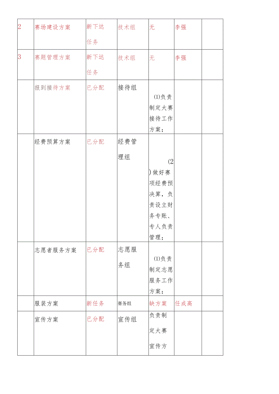 职业学院赛项承办校工作指南.docx_第3页