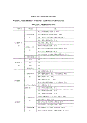 企业用工风险管理能力评分细则.docx