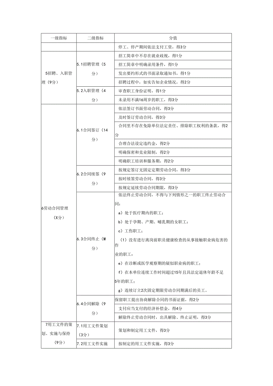 企业用工风险管理能力评分细则.docx_第2页