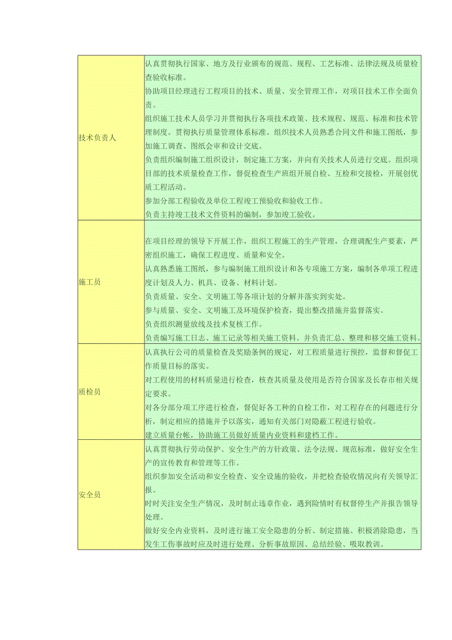 总承包管理人员配备表.docx_第2页