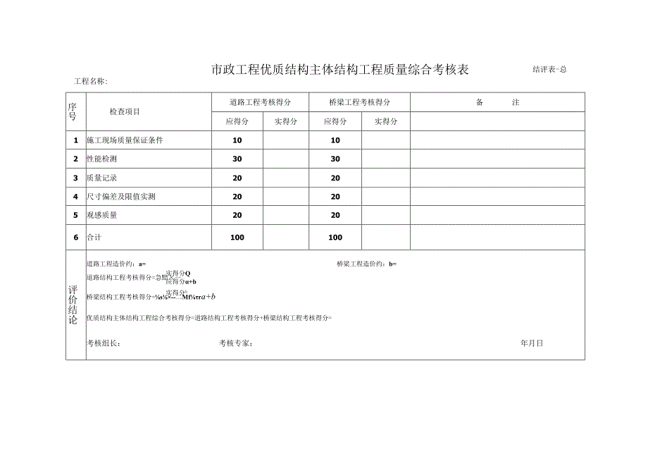 市政工程优质结构主体结构工程质量综合考核表.docx_第1页