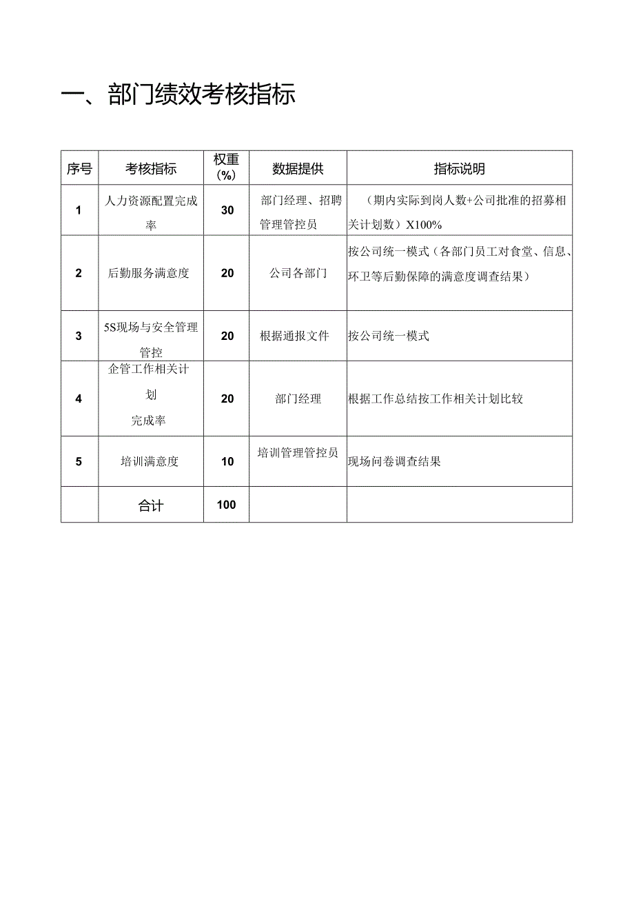 的KPI指标库.docx_第2页