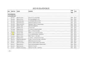 消防标准清单表.docx