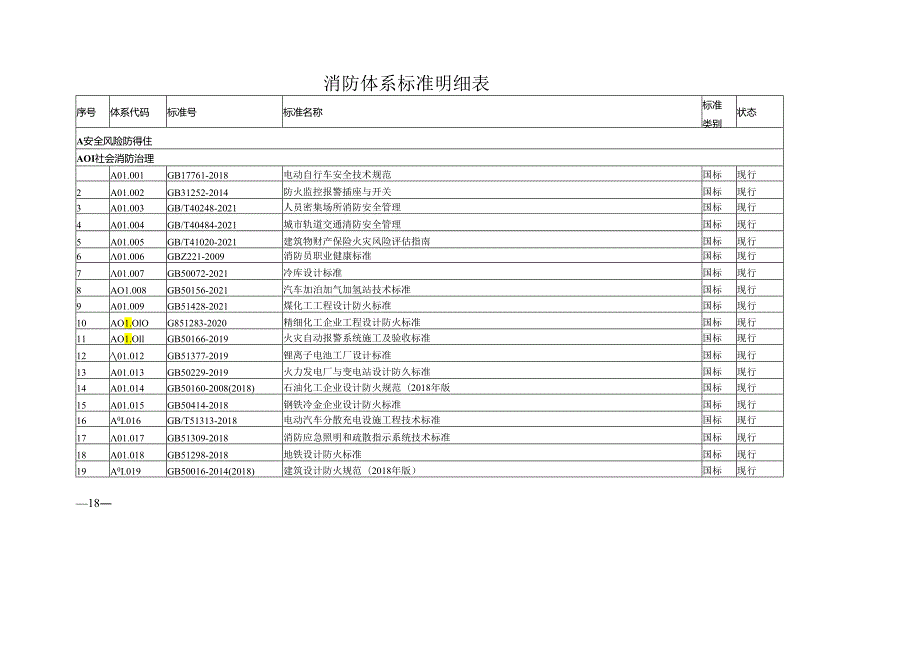 消防标准清单表.docx_第1页