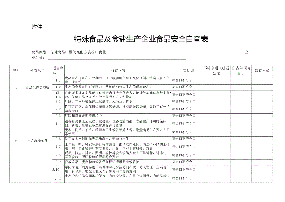 内蒙古特殊食品及食盐生产企业食品安全自查表、自查报告、生产监督检查要点表、验收曝光、整改落实报告模板.docx_第1页