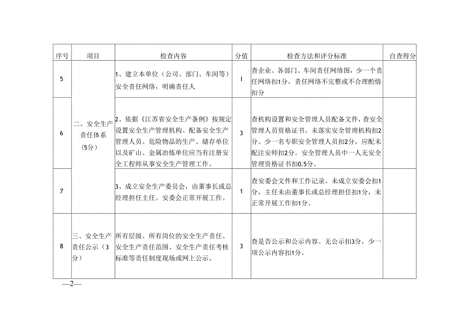 落实安全生产主体责任示范企业自查评分表.docx_第2页