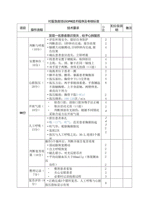 村医急救培训CPR技术程序及考核标准.docx