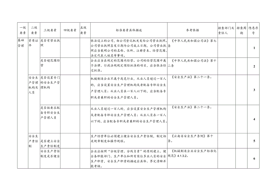 【通表】工贸企业--全套隐患排查表格汇编附依据.docx_第2页