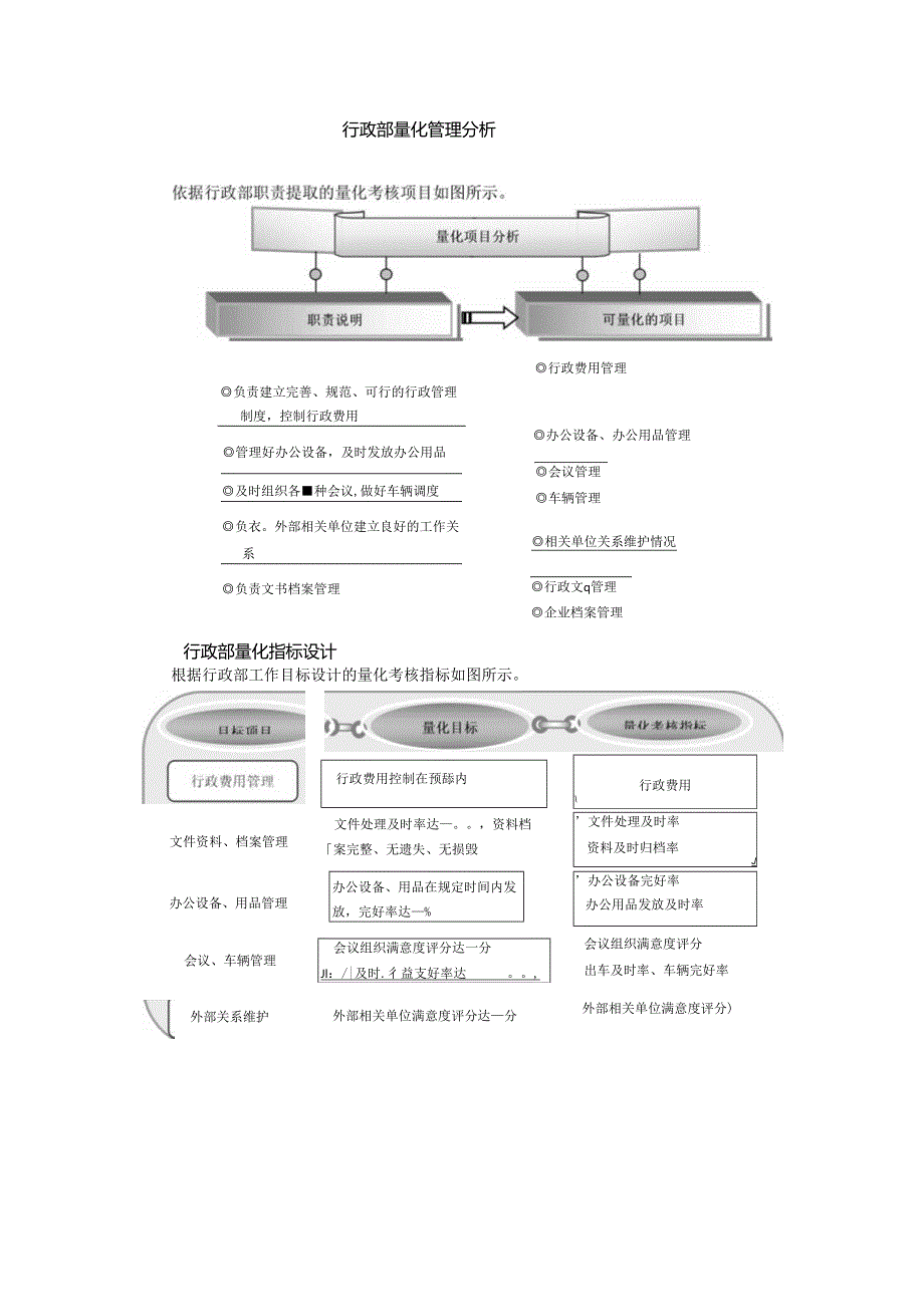 行政绩效考核量化指标(范本).docx_第1页