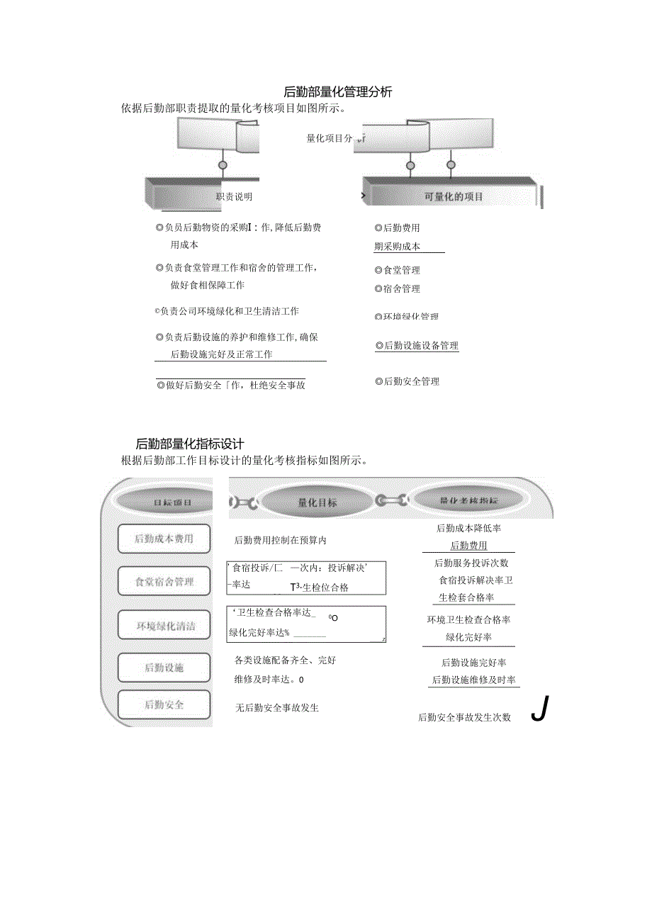 行政绩效考核量化指标(范本).docx_第2页