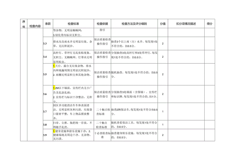 保洁服务质量督导检查表.docx_第2页