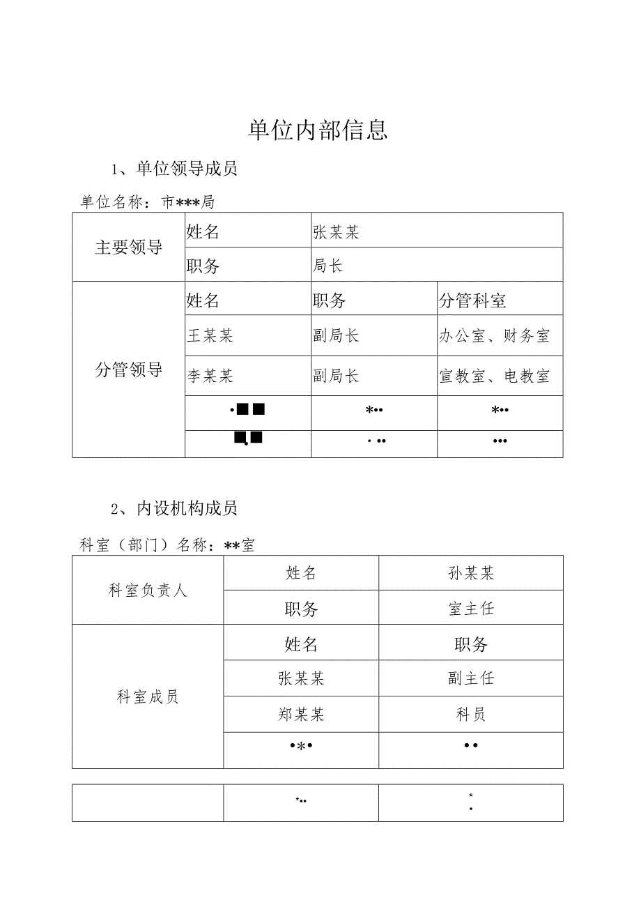 岗位廉政风险排查及防控相关表格.docx_第1页